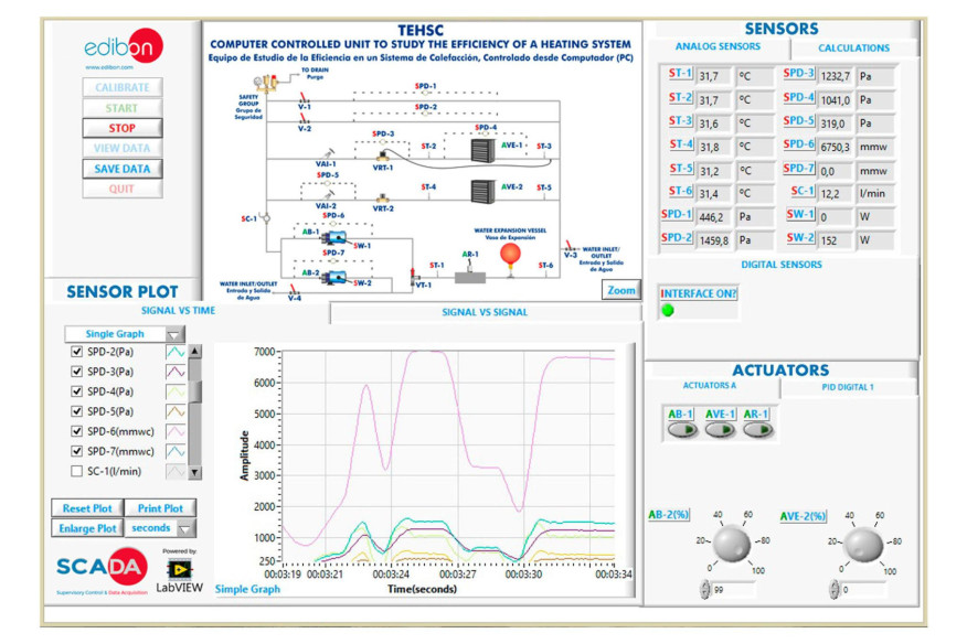 COMPUTER CONTROLLED UNIT TO STUDY THE EFFICIENCY OF A HEATING SYSTEM - TEHSC