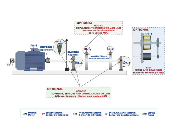 COMPUTER CONTROLLED MACHINE DIAGNOSIS UNIT - MDUC