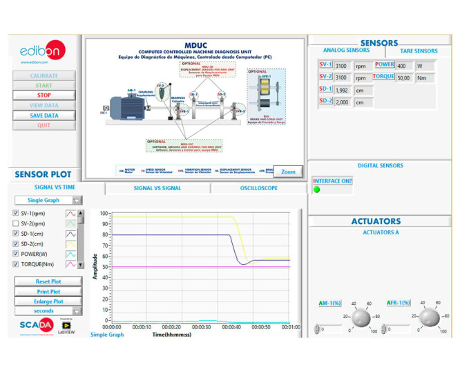 Computer Controlled Machine Diagnosis Unit | EDIBON