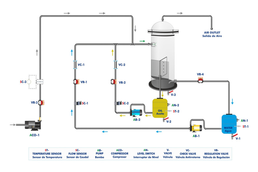 COMPUTER CONTROLLED VERTICAL THREE-PHASE SEPARATOR - VTSC