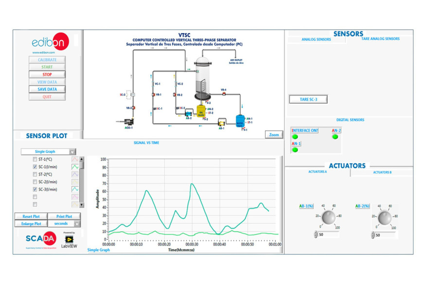 COMPUTER CONTROLLED VERTICAL THREE-PHASE SEPARATOR - VTSC