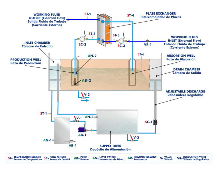 COMPUTER CONTROLLED GEOTHERMAL ENERGY UNIT WITH TWO-WELL SYSTEM - EGTWC
