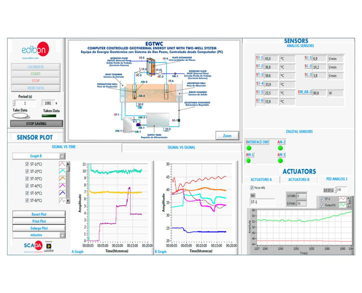 COMPUTER CONTROLLED GEOTHERMAL ENERGY UNIT WITH TWO-WELL SYSTEM - EGTWC