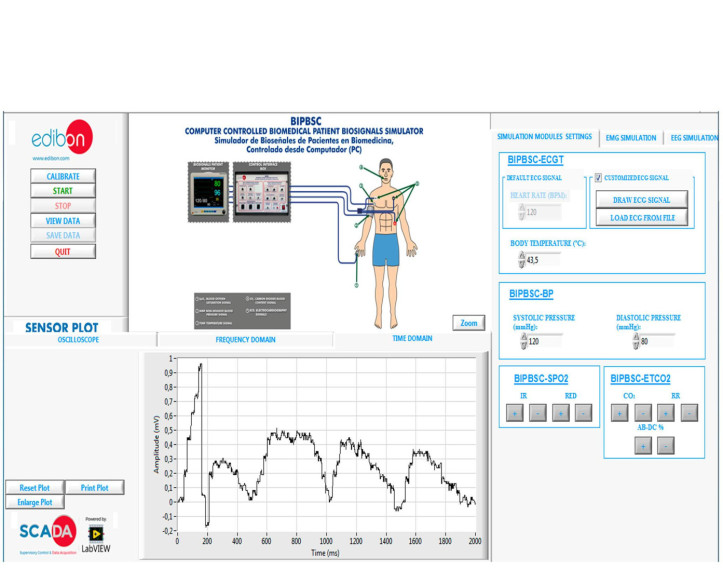 COMPUTER CONTROLLED BIOMEDICAL PATIENT BIOSIGNALS SIMULATION UNIT - BIPBSC