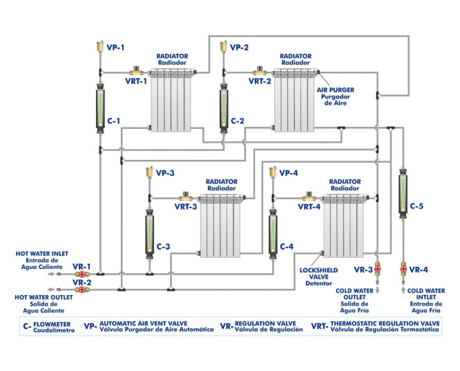 RADIATORS TRAINING UNIT - RT