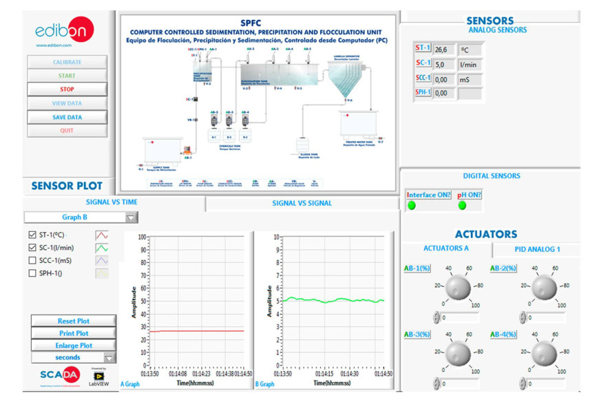 COMPUTER CONTROLLED SEDIMENTATION, PRECIPITATION AND FLOCCULATION UNIT - SPFC