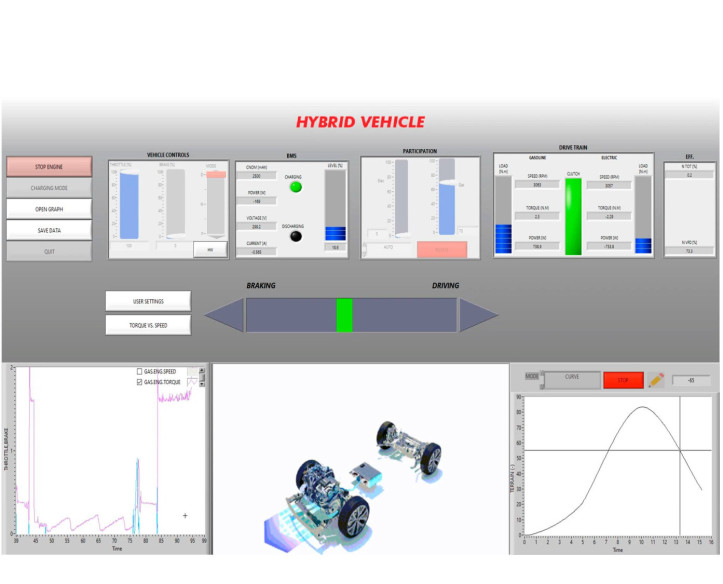 COMPUTER CONTROLLED HYBRID AND ELECTRIC VEHICLES APPLICATION - AEL-EHVC
