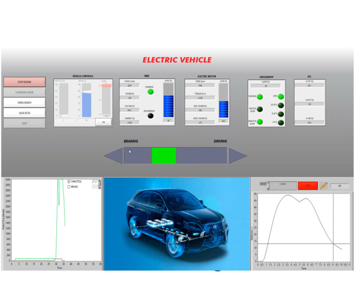 COMPUTER CONTROLLED HYBRID AND ELECTRIC VEHICLES APPLICATION - AEL-EHVC