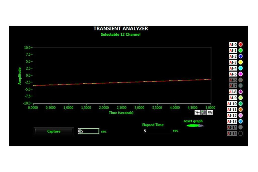 EDIBON DATA ACQUISITION AND VIRTUAL INSTRUMENTATION SYSTEM (SPEED: 250,000 SAMPLES/S) - EDAS/VIS-0.25