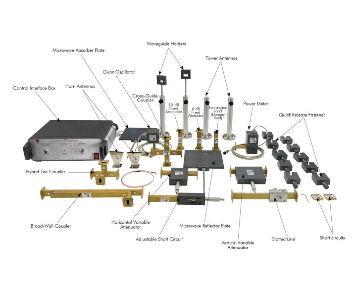 COMPUTER CONTROLLED MICROWAVE UNIT - EMIC