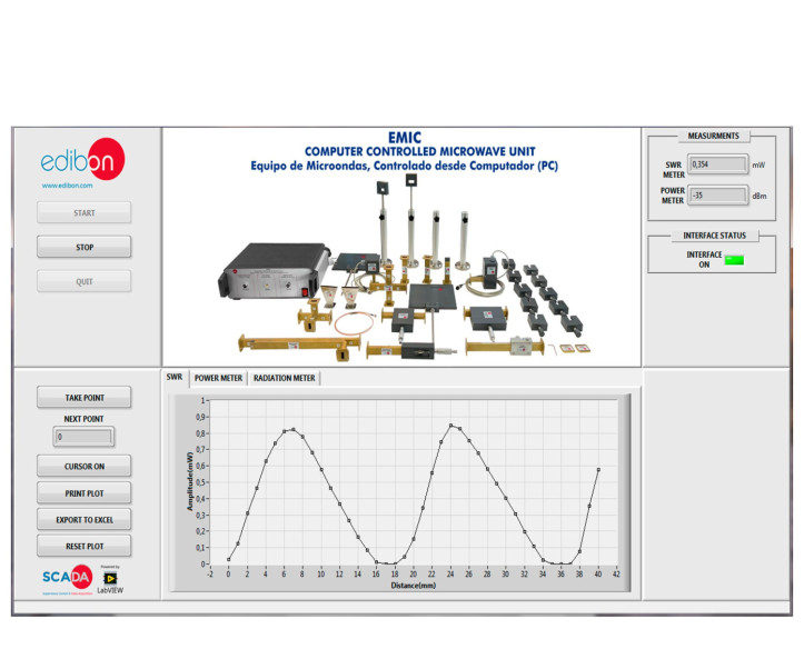 COMPUTER CONTROLLED MICROWAVE UNIT - EMIC