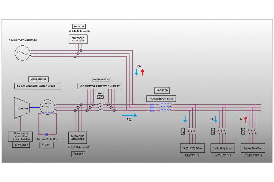 SMART GRID POWER SYSTEM WITH POWER GENERATION, TRANSMISSION, DISTRIBUTION AND LOADS, WITH SCADA - AEL-CPSS-01S