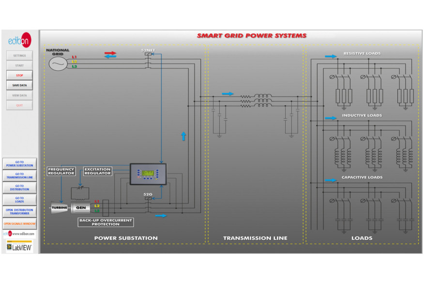 SMART GRID POWER SYSTEM WITH POWER GENERATION, TRANSMISSION, DISTRIBUTION AND LOADS, WITH SCADA - AEL-CPSS-01S