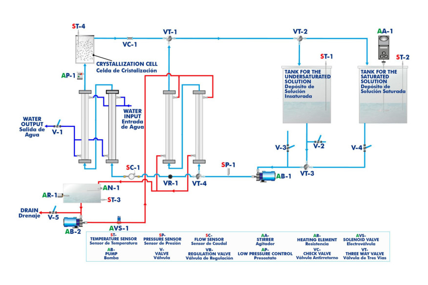 COMPUTER CONTROLLED ADVANCED CRYSTALLIZATION UNIT - QUCC/A