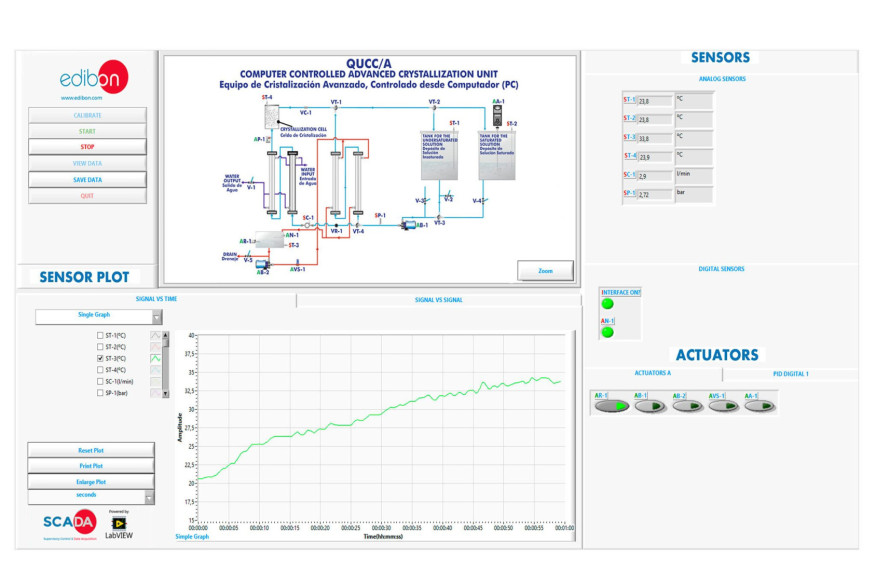 COMPUTER CONTROLLED ADVANCED CRYSTALLIZATION UNIT - QUCC/A