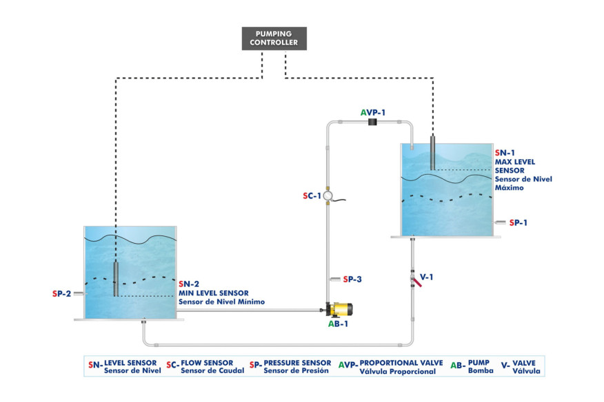 COMPUTER CONTROLLED STAND-ALONE WATER PUMPING APPLICATION - SWPC