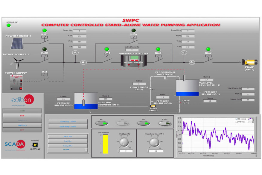 COMPUTER CONTROLLED STAND-ALONE WATER PUMPING APPLICATION - SWPC