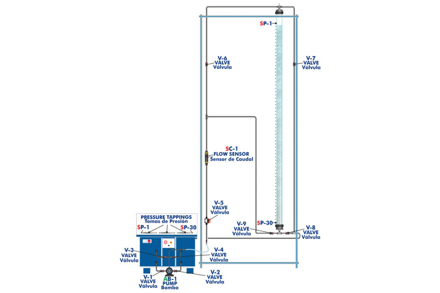 COMPUTER CONTROLLED DEEP BED FILTER UNIT - EFLPC