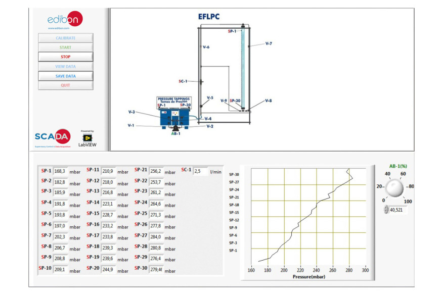COMPUTER CONTROLLED DEEP BED FILTER UNIT - EFLPC