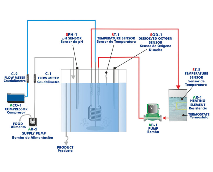 COMPUTER CONTROLLED AEROBIC DIGESTER - PDAC
