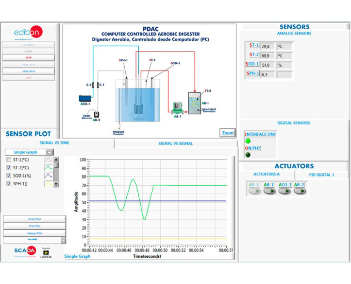 COMPUTER CONTROLLED AEROBIC DIGESTER - PDAC