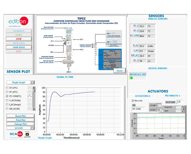 Computer Controlled Cross Flow Heat Exchanger | EDIBON