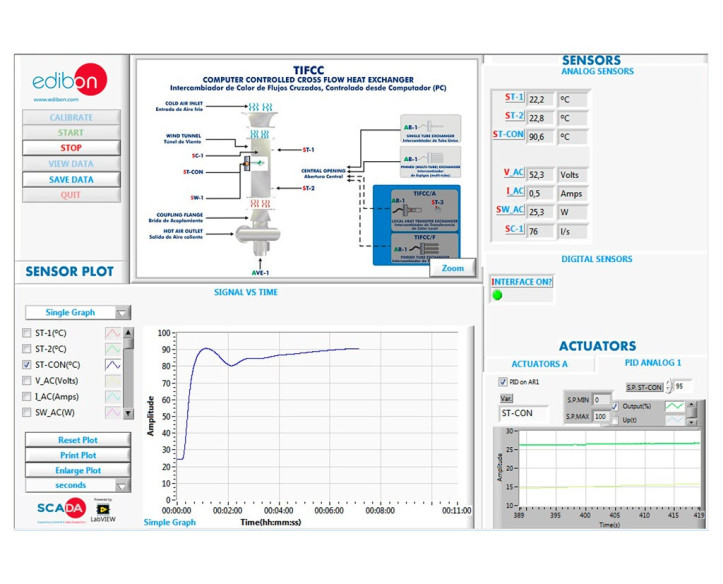 COMPUTER CONTROLLED CROSS FLOW HEAT EXCHANGER - TIFCC