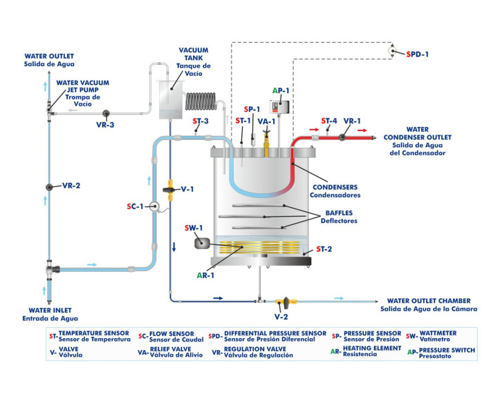 COMPUTER CONTROLLED STEAM TO WATER HEAT EXCHANGER - TIVAC