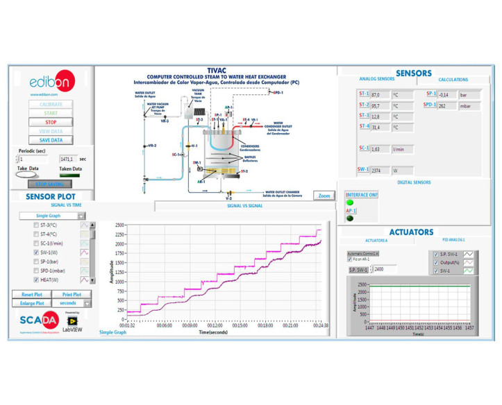 COMPUTER CONTROLLED STEAM TO WATER HEAT EXCHANGER - TIVAC