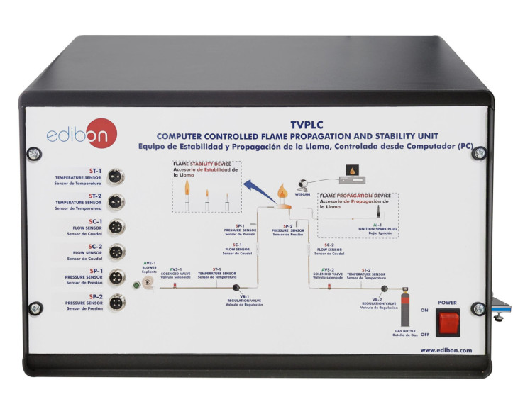 COMPUTER CONTROLLED FLAME PROPAGATION AND STABILITY UNIT - TVPLC