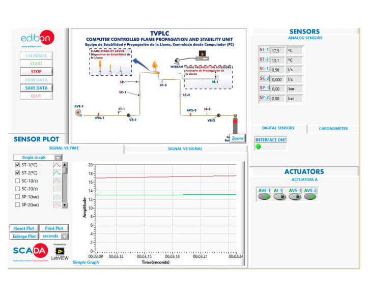 COMPUTER CONTROLLED FLAME PROPAGATION AND STABILITY UNIT - TVPLC