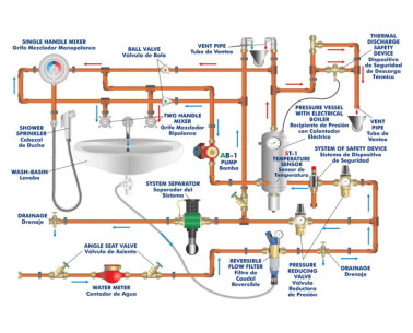DRINKING WATER INSTALLATION UNIT - TIAP
