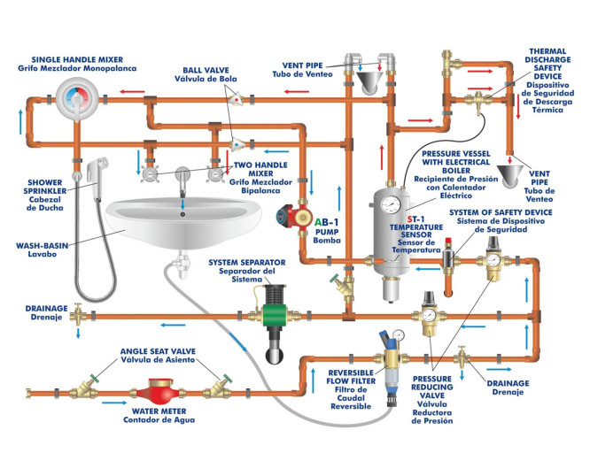 DRINKING WATER INSTALLATION UNIT - TIAP