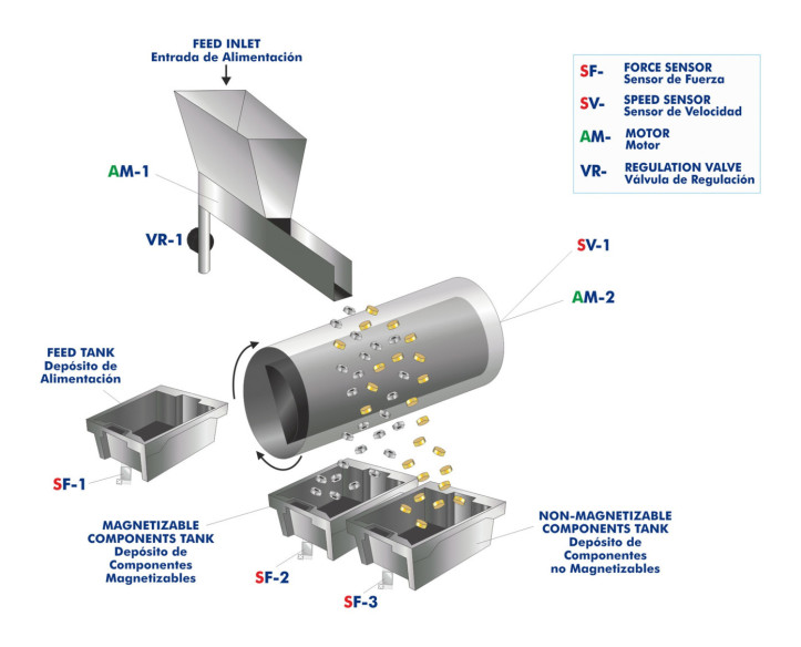 COMPUTER CONTROLLED MAGNETIC SEPARATION UNIT - PSMC