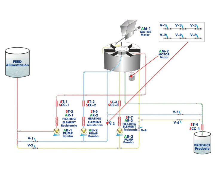 COMPUTER CONTROLLED SOLID-LIQUID EXTRACTION UNIT - UESLC