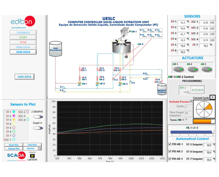 COMPUTER CONTROLLED SOLID-LIQUID EXTRACTION UNIT - UESLC