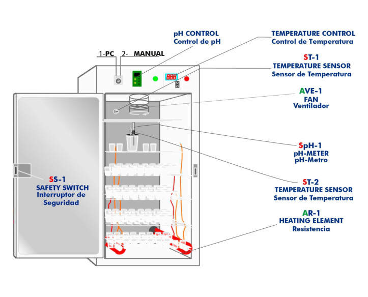COMPUTER CONTROLLED TEACHING YOGURT INCUBATOR - IYDC