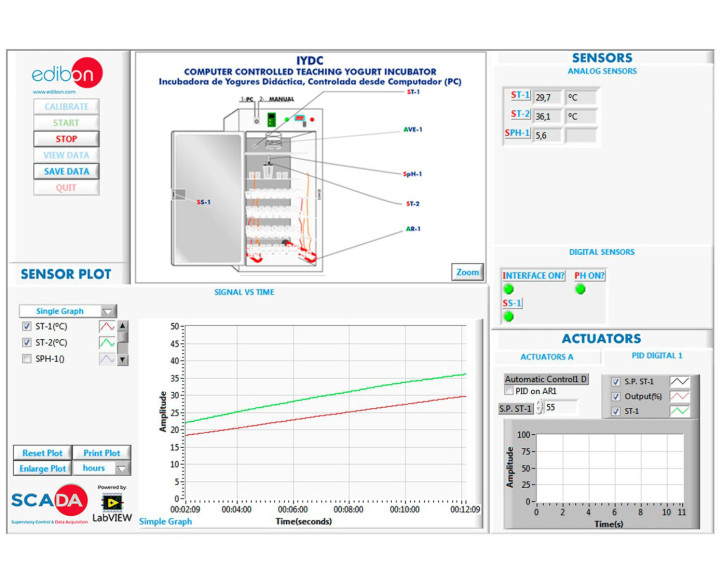 COMPUTER CONTROLLED TEACHING YOGURT INCUBATOR - IYDC