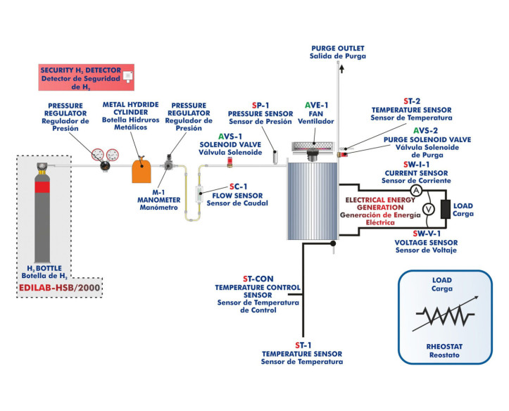 COMPUTER CONTROLLED PEM FUEL CELL ADVANCED UNIT - EC6C