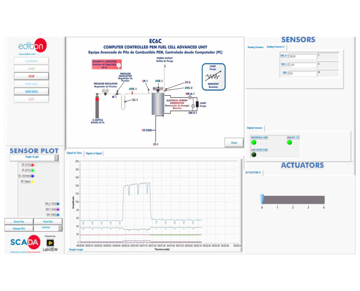 COMPUTER CONTROLLED PEM FUEL CELL ADVANCED UNIT - EC6C