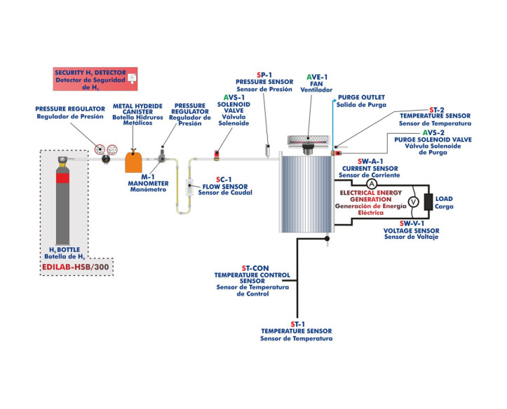 COMPUTER CONTROLLED PEM FUEL CELL UNIT - EC5C