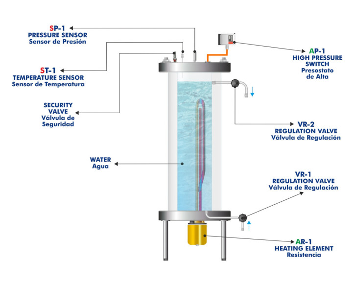 COMPUTER CONTROLLED MARCET BOILER UNIT - TECMC