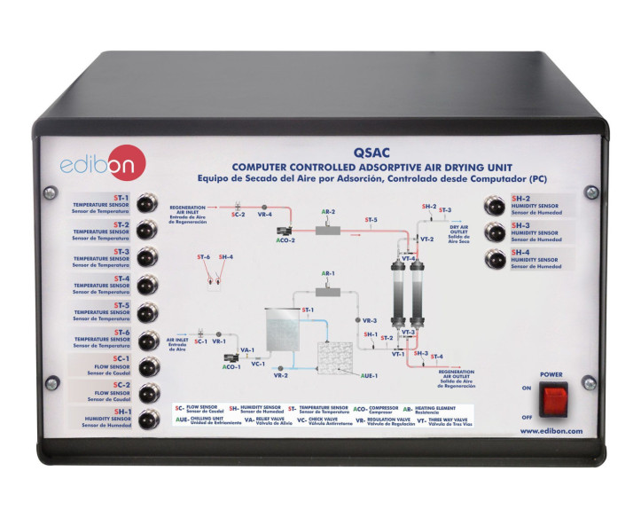 COMPUTER CONTROLLED ADSORPTIVE AIR DRYING UNIT - QSAC