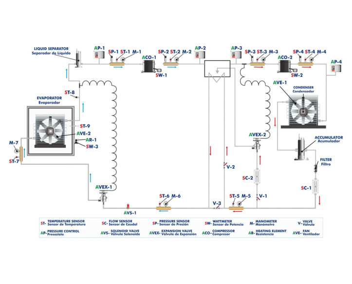 COMPUTER CONTROLLED TWO-STAGE COMPRESSION REFRIGERATION UNIT - TSCC