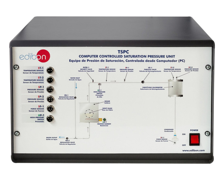 COMPUTER CONTROLLED SATURATION PRESSURE UNIT - TSPC