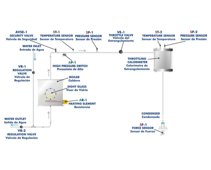 COMPUTER CONTROLLED SATURATION PRESSURE UNIT - TSPC
