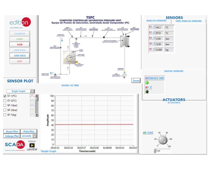 COMPUTER CONTROLLED SATURATION PRESSURE UNIT - TSPC