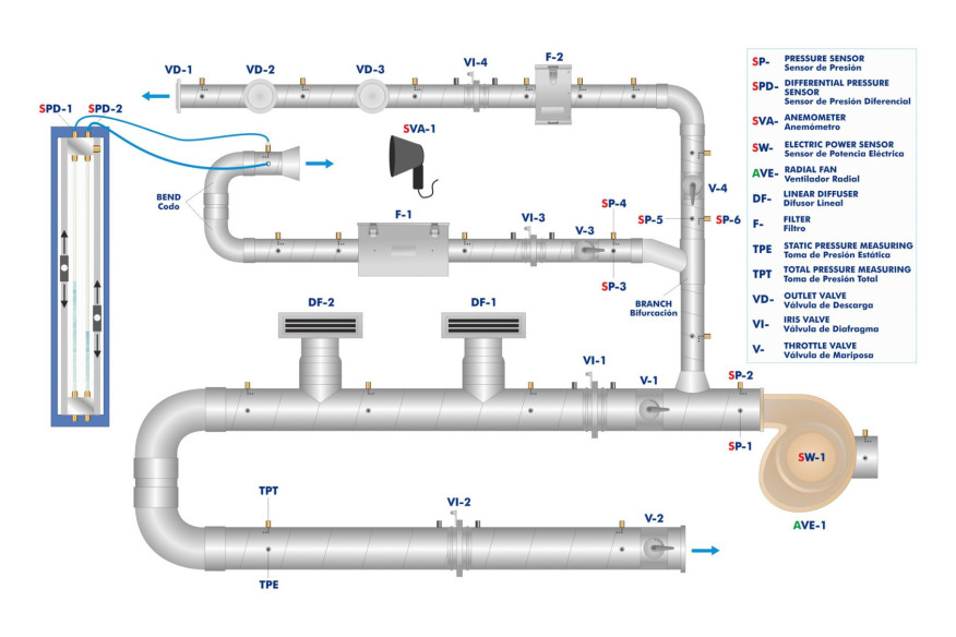 COMPUTER CONTROLLED AIR DUCT SYSTEMS UNIT - TSCAC