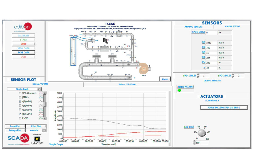 COMPUTER CONTROLLED AIR DUCT SYSTEMS UNIT - TSCAC