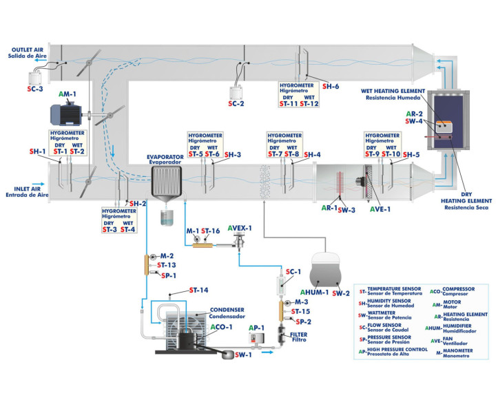 COMPUTER CONTROLLED AIR CONDITIONING UNIT WITH CLIMATIC CHAMBER - TSAC